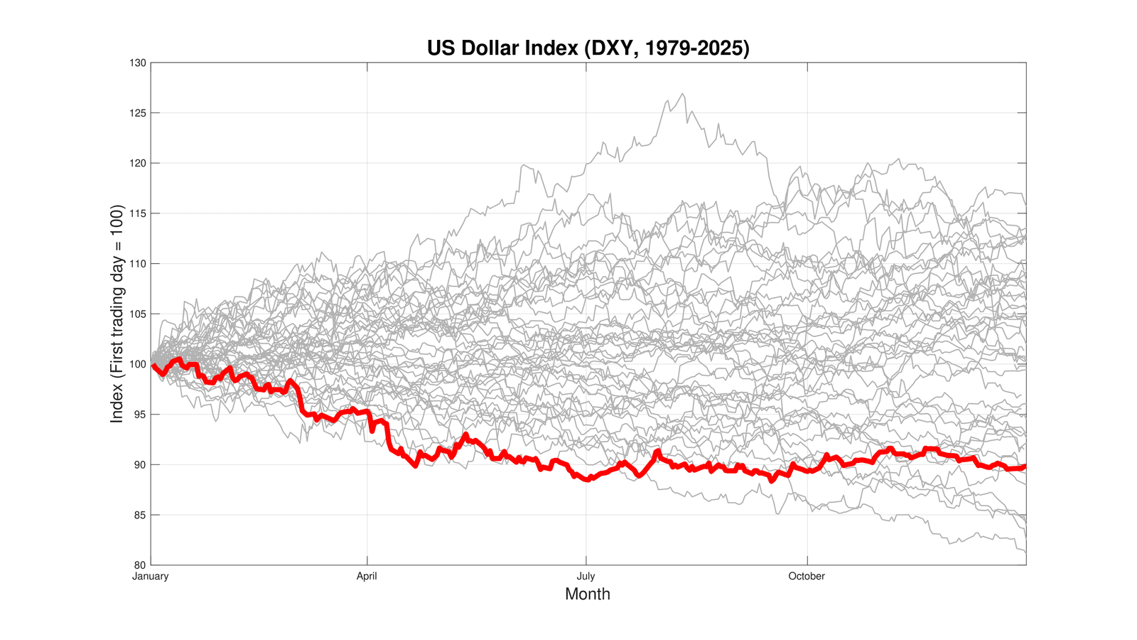 Figure from Global Trade, Tariff Uncertainty and the U.S. Dollar