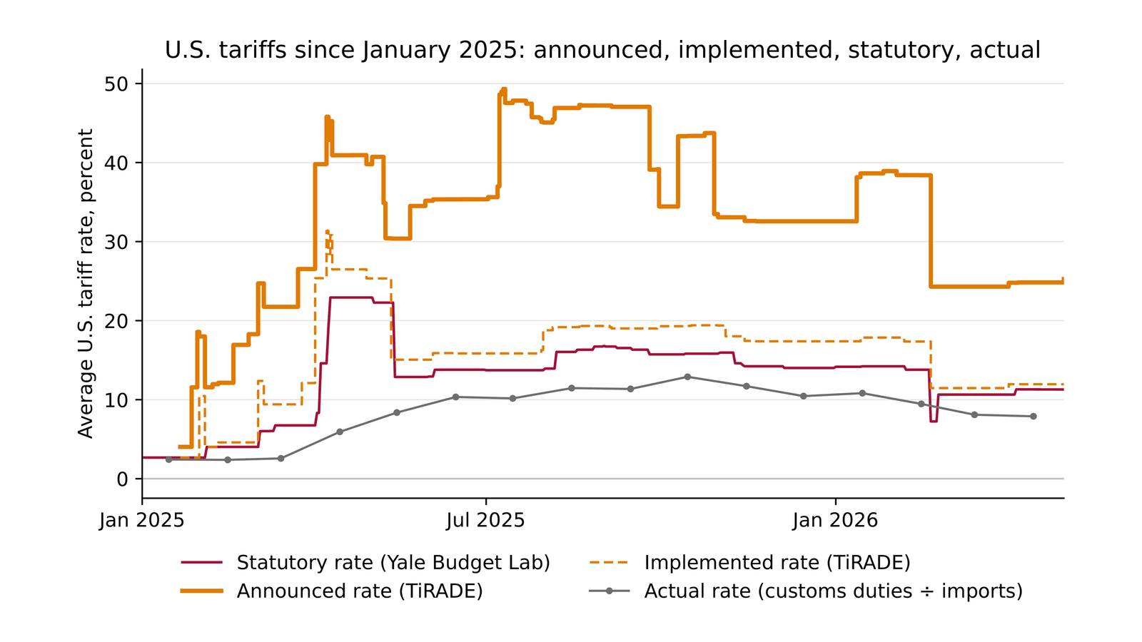Figure from Tariff Uncertainty and the U.S. Dollar